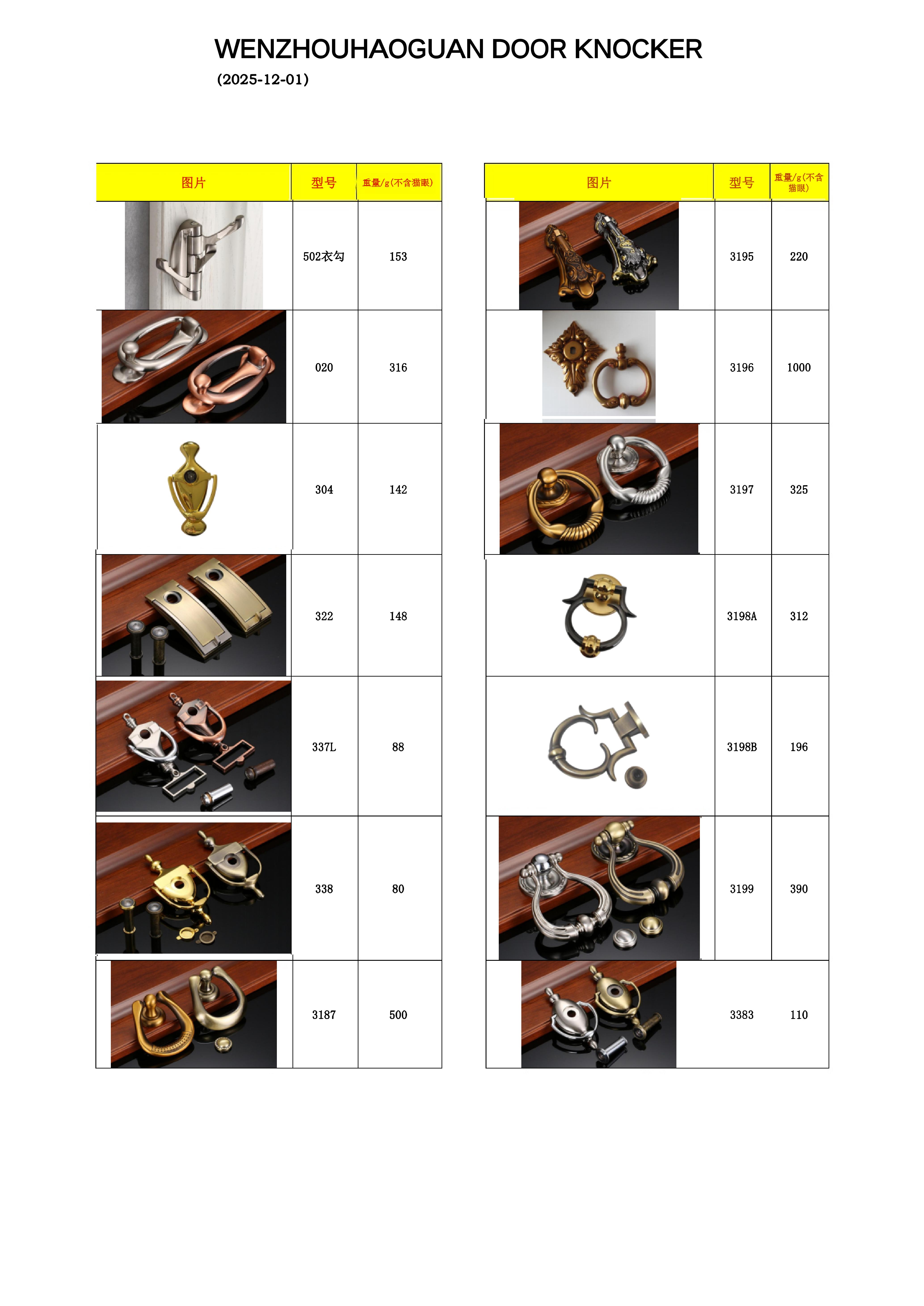 WENZHOUHAOGUAN KNOCKER CATALOG 